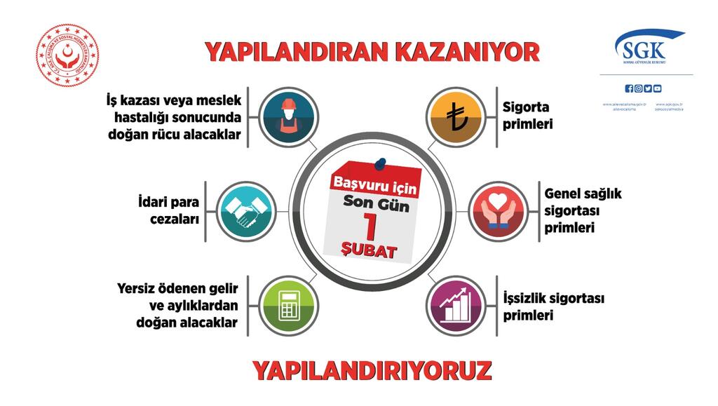 Yapılandırmada Son Gün 1 Şubat